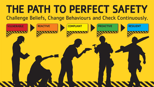 safety_path-to-perfect-safety